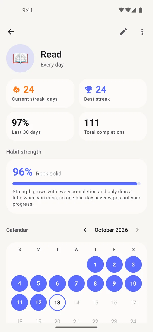 Habit detail: current streak, best streak and habit strength