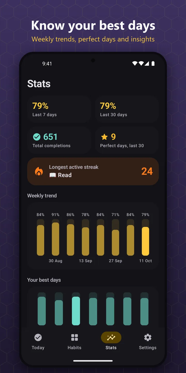 Know your best days: the stats screen