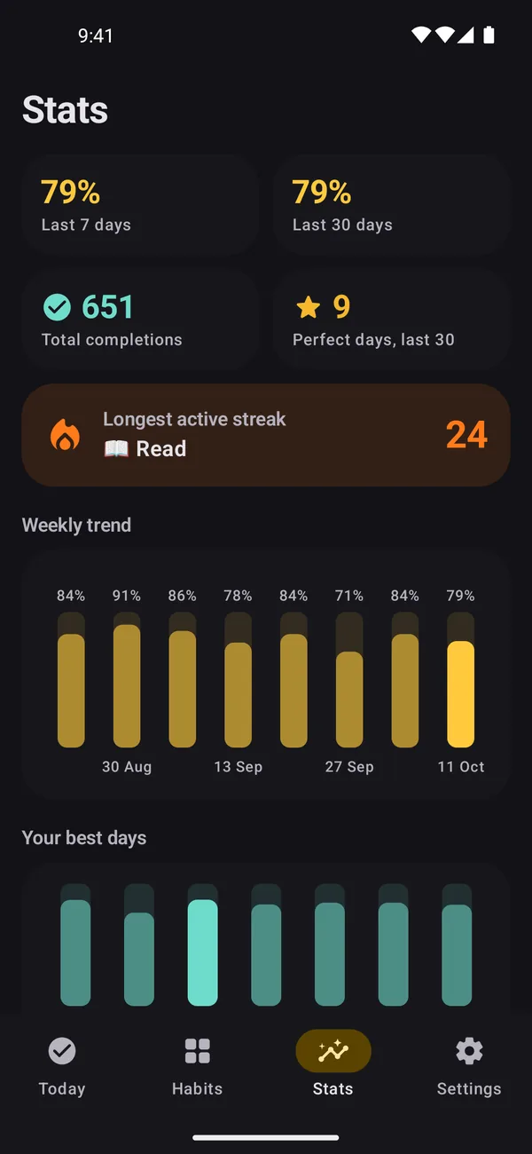 Stats screen: completion rates, weekly trend and your best days